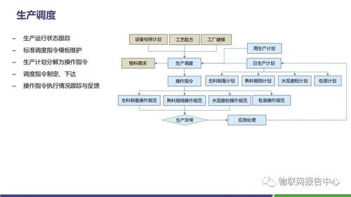 水泥領域智慧工廠物聯網解決方案 構建高效、安全、綠色的未來工廠